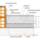 Монтажный мат для теплого пола [30-2] рулон (13836011001) RAUTHERM SPEED TECH