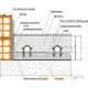Монтажный мат для теплого пола [40] рулон (13260691001) RAUTHERM TACKER Silver